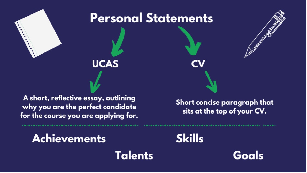 how long should personal statement be uk