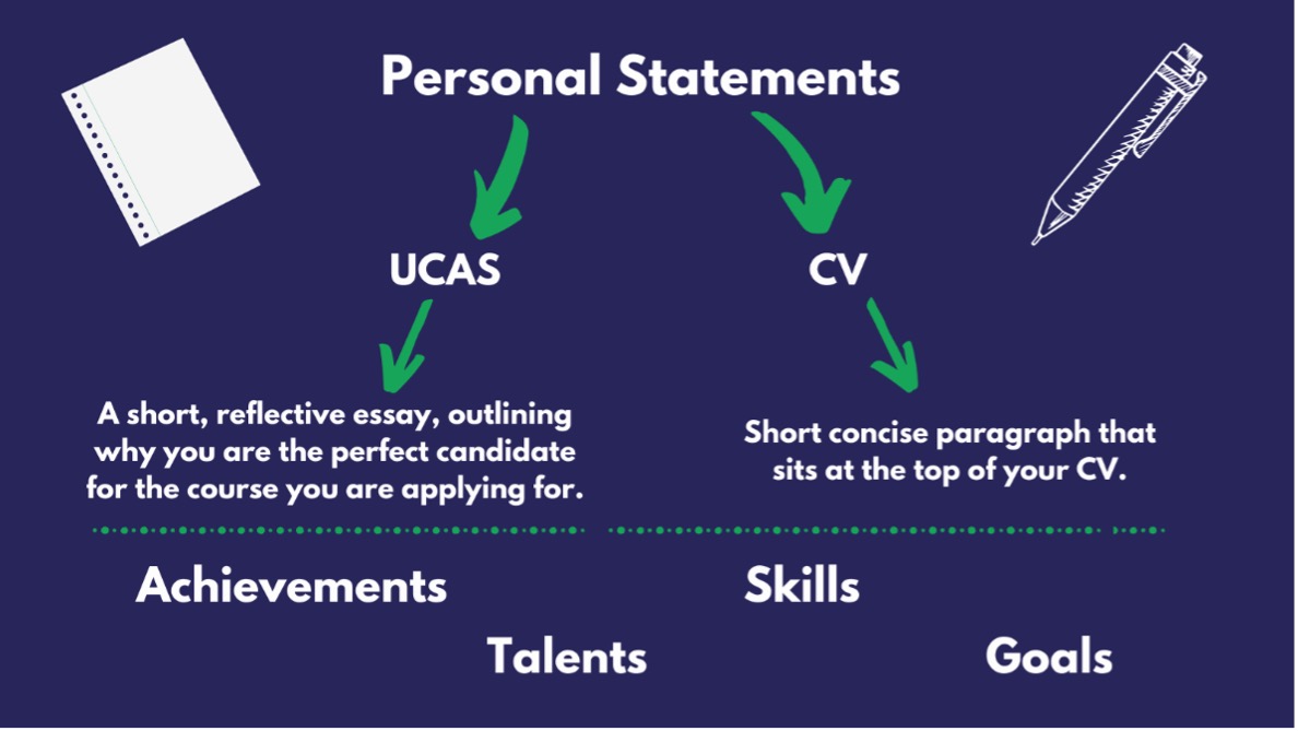 how long the personal statement should be